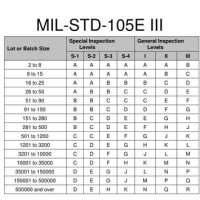 Mil Std 105 Chart