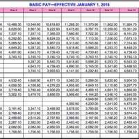 Military Base Pay Chart 2016
