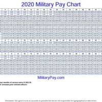 Military Drill Pay Chart