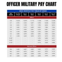 Military Pay Chart 2018 Officer