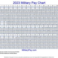 Military Reserve Pay Charts 2020