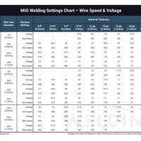 Miller Mig Welder 252 Settings Chart