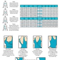 Miraclesuit Swimwear Size Chart
