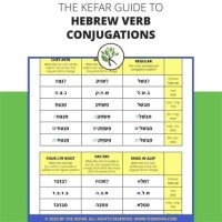Modern Hebrew Verb Conjugation Chart