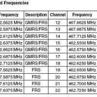 Motorola Walkie Talkie Frequency Chart