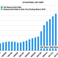 National Debt Chart Uk