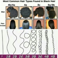 Natural Hair Texture Types Chart