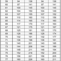 Navy Height And Weight Chart Female