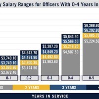 Navy Reserve Officer Pay Chart 2018