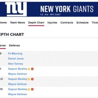 New York Giants Depth Chart Rotoworld