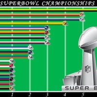 Nfl Super Bowl Chart