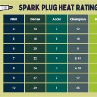 Ngk Motorcycle Spark Plug Heat Range Chart