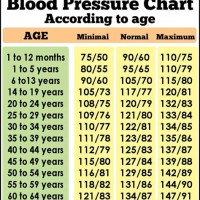 Normal Blood Pressure Reading Chart By Age