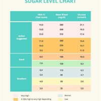 Normal Blood Sugar Levels Chart Canadian