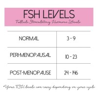 Normal Fsh Levels By Age Chart Uk