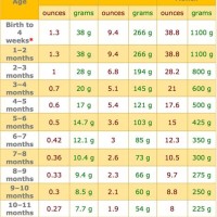 Normal Weight Gain For Baby Chart