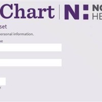 Novant Health Mychart Phone Number