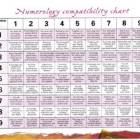 Numerology Chart Calculator