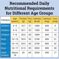 Nutrition Chart In Marathi