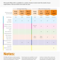 Office 365 Parison Chart