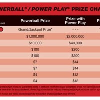 Ohio Lottery Powerball Payout Chart