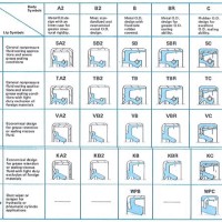 Oil Seal Specification Chart