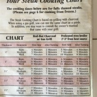 Omaha Steaks Cooking Time Chart