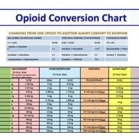 Oxycodone Dosage Chart Weight