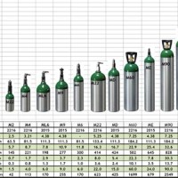 Oxygen Tank Capacity Chart - Best Picture Of Chart Anyimage.Org