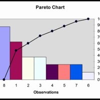 Pareto Chart Maker