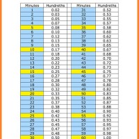 Payroll Military Time Conversion Chart