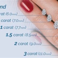Pear Cut Diamond Size Chart