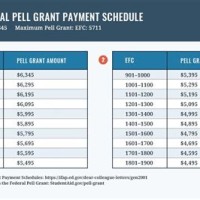 Pell Grant Efc Chart