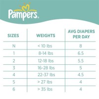 Pers Swaddlers Weight Chart