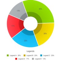 Pie Chart In Android Material Design 3