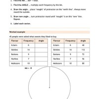 Pie Chart Lesson Ks3