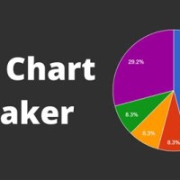 Pie Chart Maker Easy