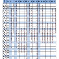 Pipe Schedule Chart In Inches