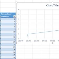 Plot Chart In Excel Vba