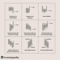 Point And Figure Chart Patterns
