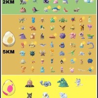 Pokemon Go Egg Chart May 2017