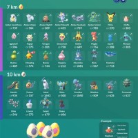 Pokemon Go Egg Chart October 2017
