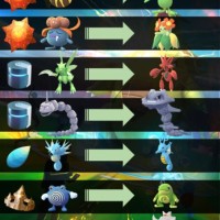 Pokemon Go Evolution Chart 2020