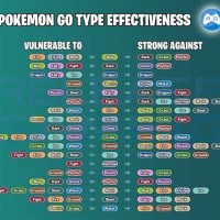 Pokemon Go Weakness Chart 2020