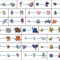 Pokemon Level Evolution Chart Let S Go