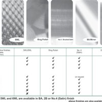 Polished Stainless Steel Finish Chart