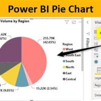Power Bi Pie Chart Show Values In Legend