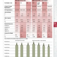 Praxair Gas Cylinder Size Chart