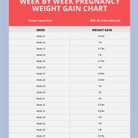 Pregnancy Weight Gain Chart By Week Kg Nhs