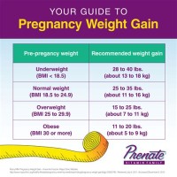 Pregnancy Weight Gain Chart Kg Uk